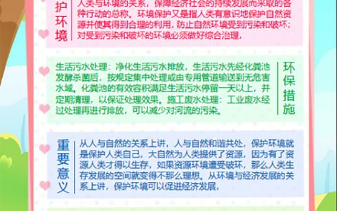 绿色环境绿色地球宣传手抄报word电子小报模板