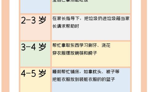 幼儿生活习惯养成计划表word电子模版