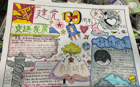 建党100周年手抄报图片 交通教育科技发展成果