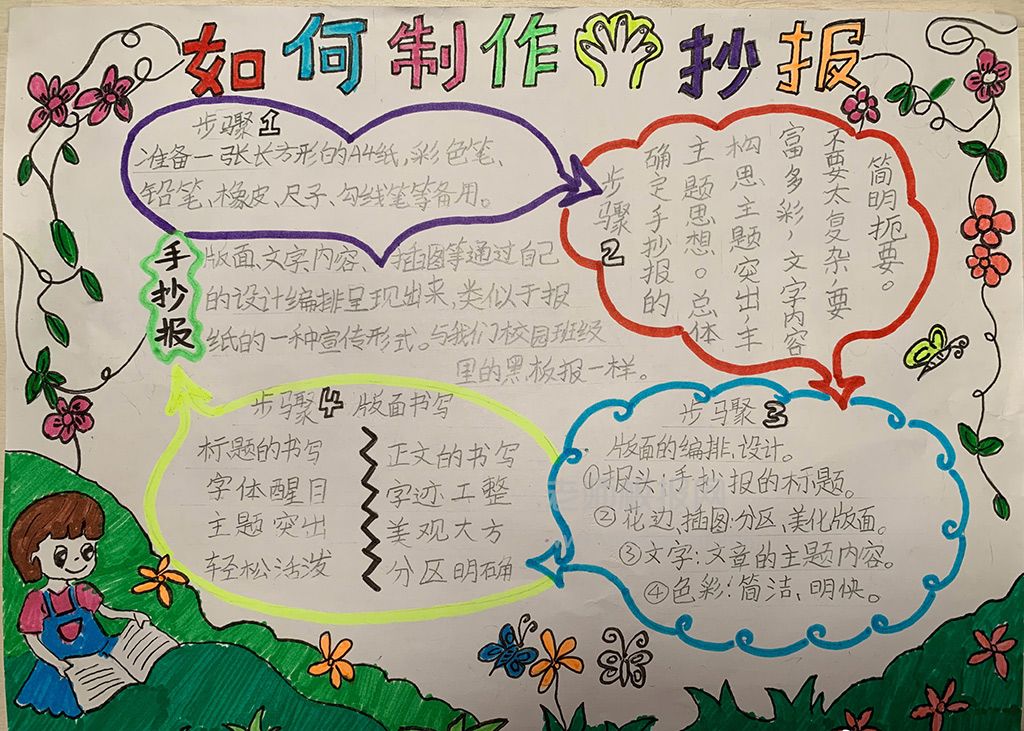 关于小学生如何制作手抄报图片