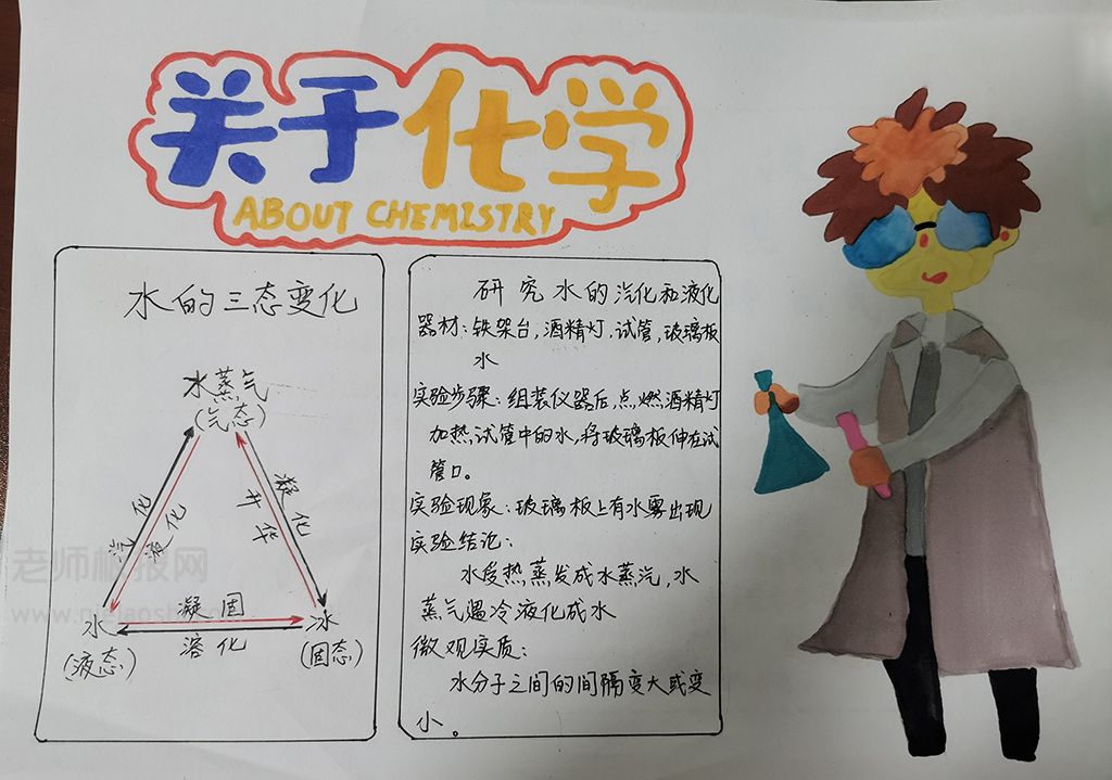 关于化学手抄报图片 水的三态变化  水的汽化和液化