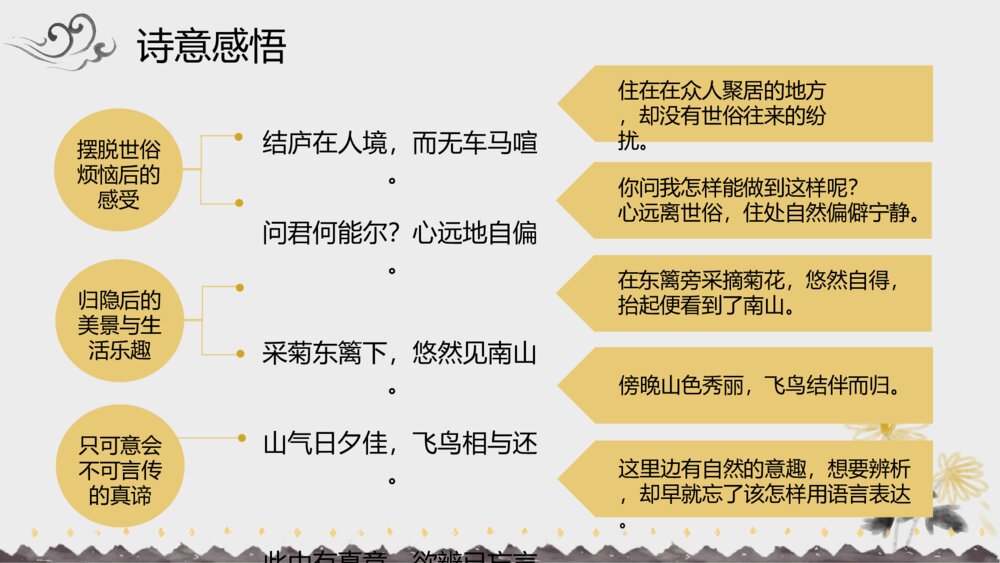 《饮酒》初中语文八年级教案教学课件10