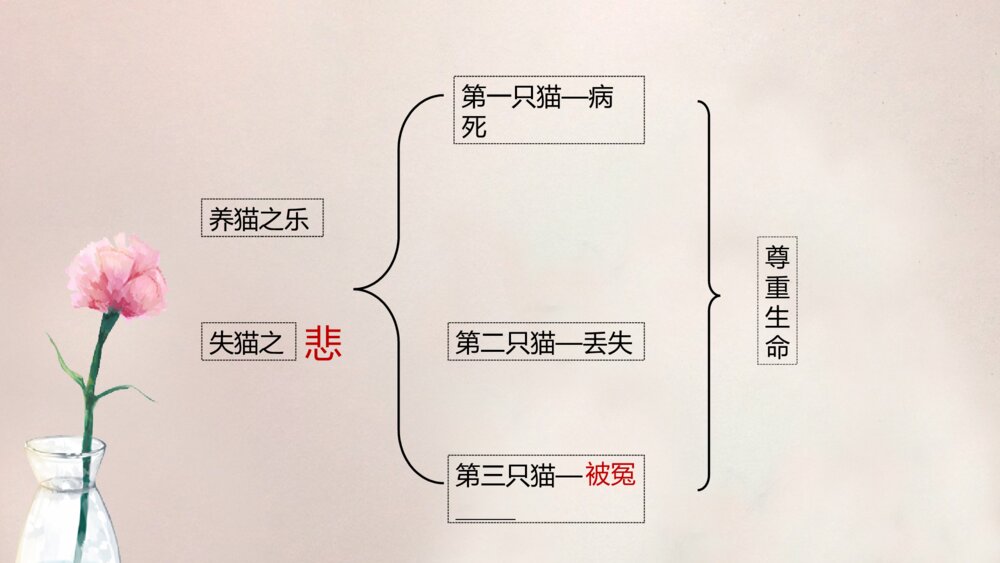 《猫》部编版初中语文七年级郑振铎教学PPT课件8