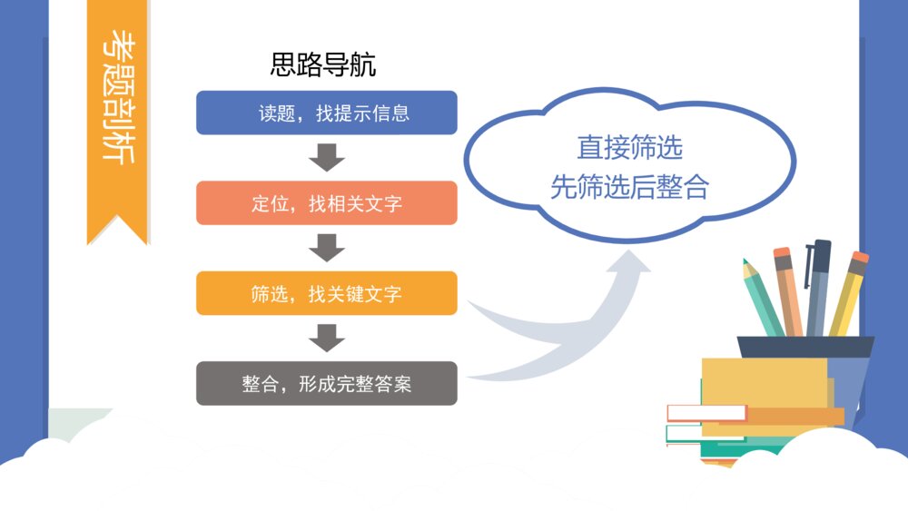 现代文阅读方法教学筛选整合信息能力训练PPT课件8