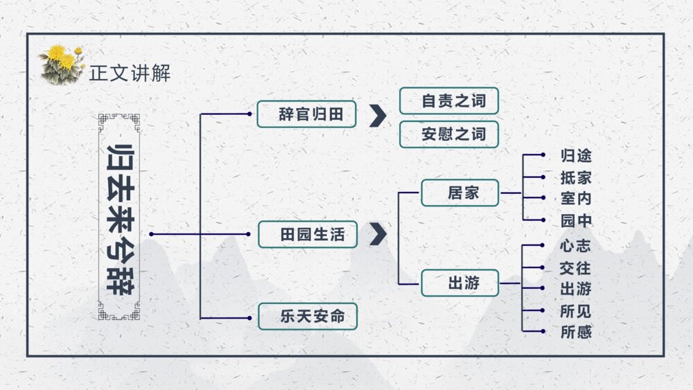 《归去来兮辞》中国风语文PPT课件10