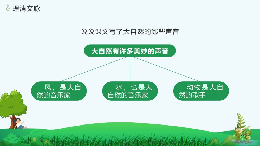《大自然的声音》人教版语文三年级上册PPT课件10
