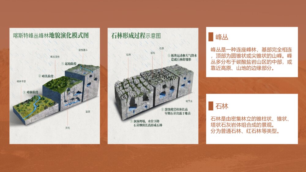 《常见地貌类型》人教版高中地理必修一PPT教学课件6