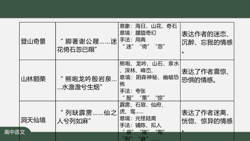 高中语文《梦游天姥吟留别》PPT课件8