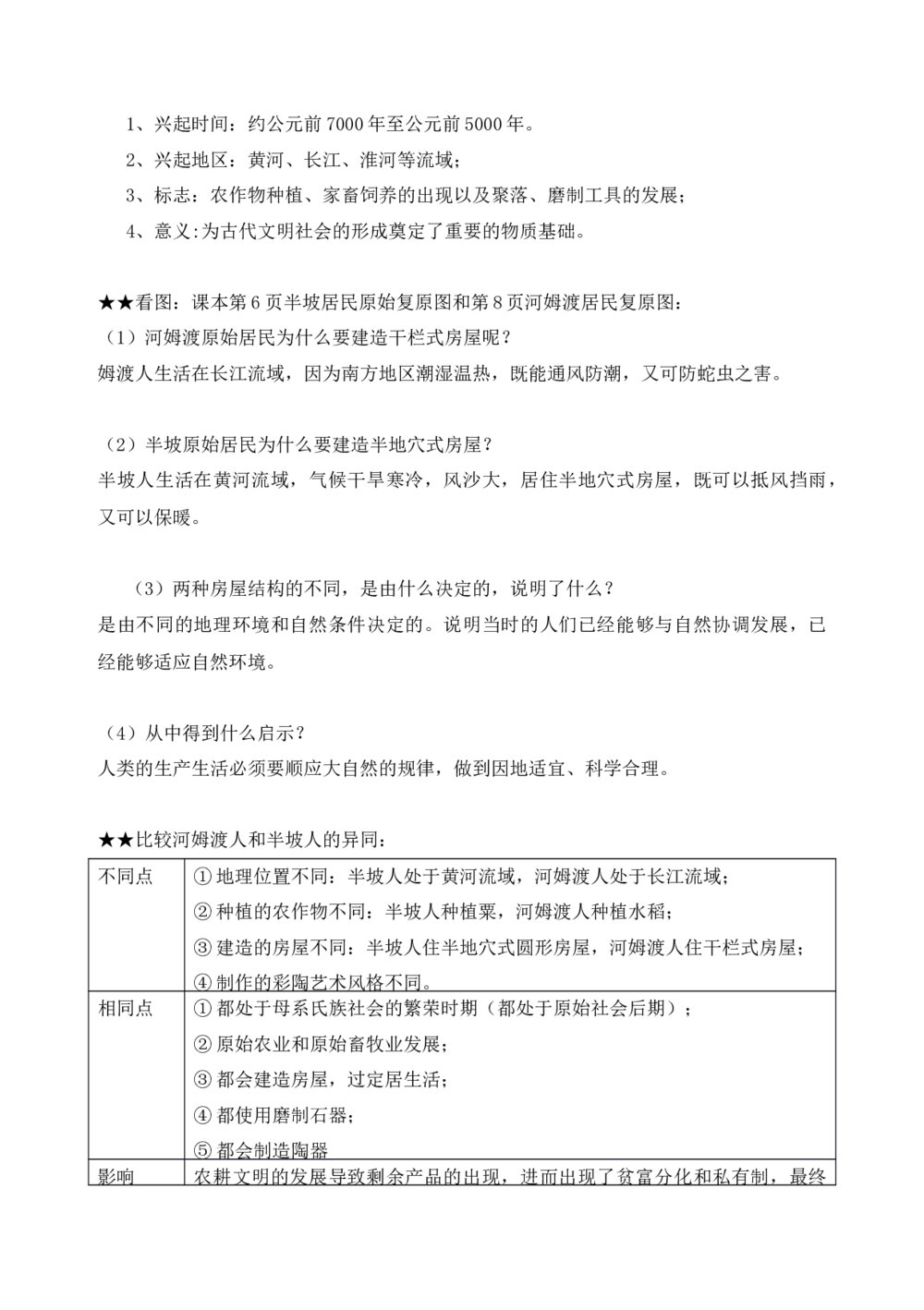 七年级历史上册知识点全册归纳word3