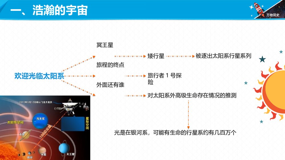 六年级课外阅读《万物简史》内容梳理PPT课件3