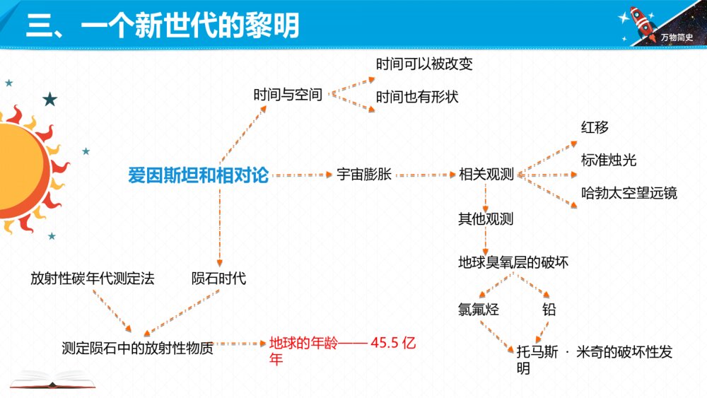 六年级课外阅读《万物简史》内容梳理PPT课件8