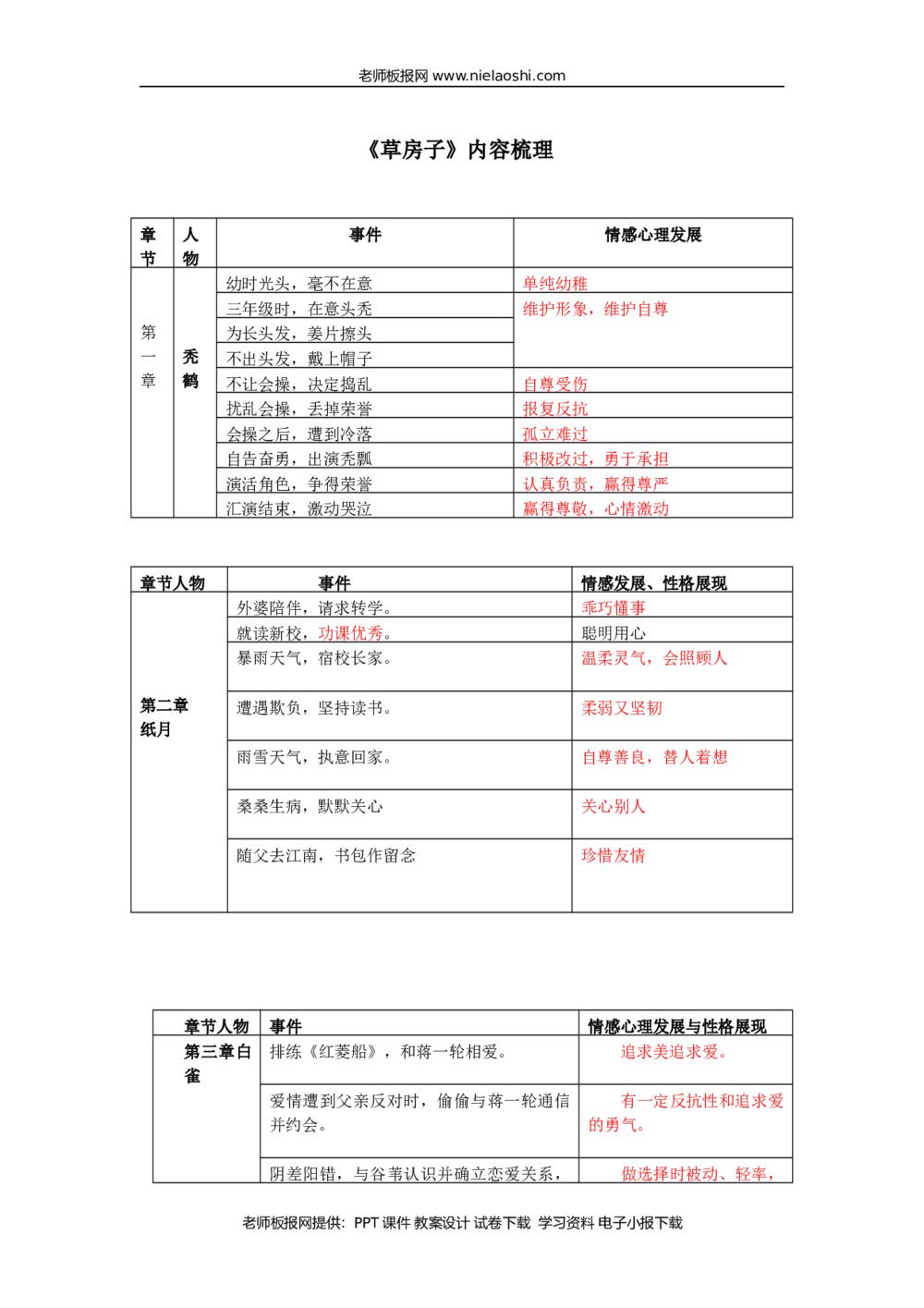 小学六年级课外阅读《草房子》内容梳理整理word