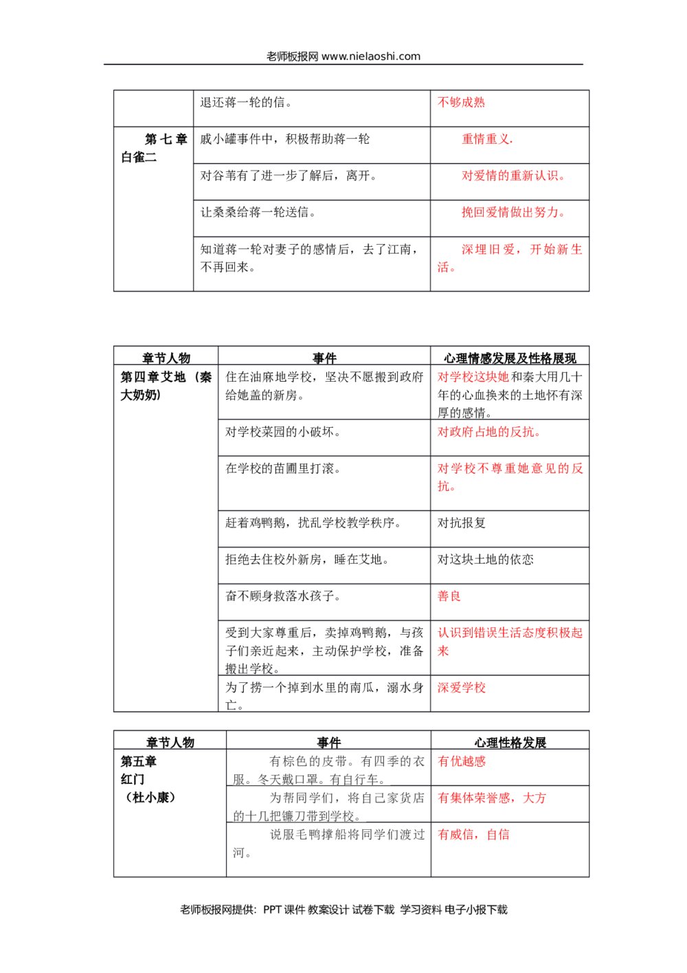 小学六年级课外阅读《草房子》内容梳理整理word2