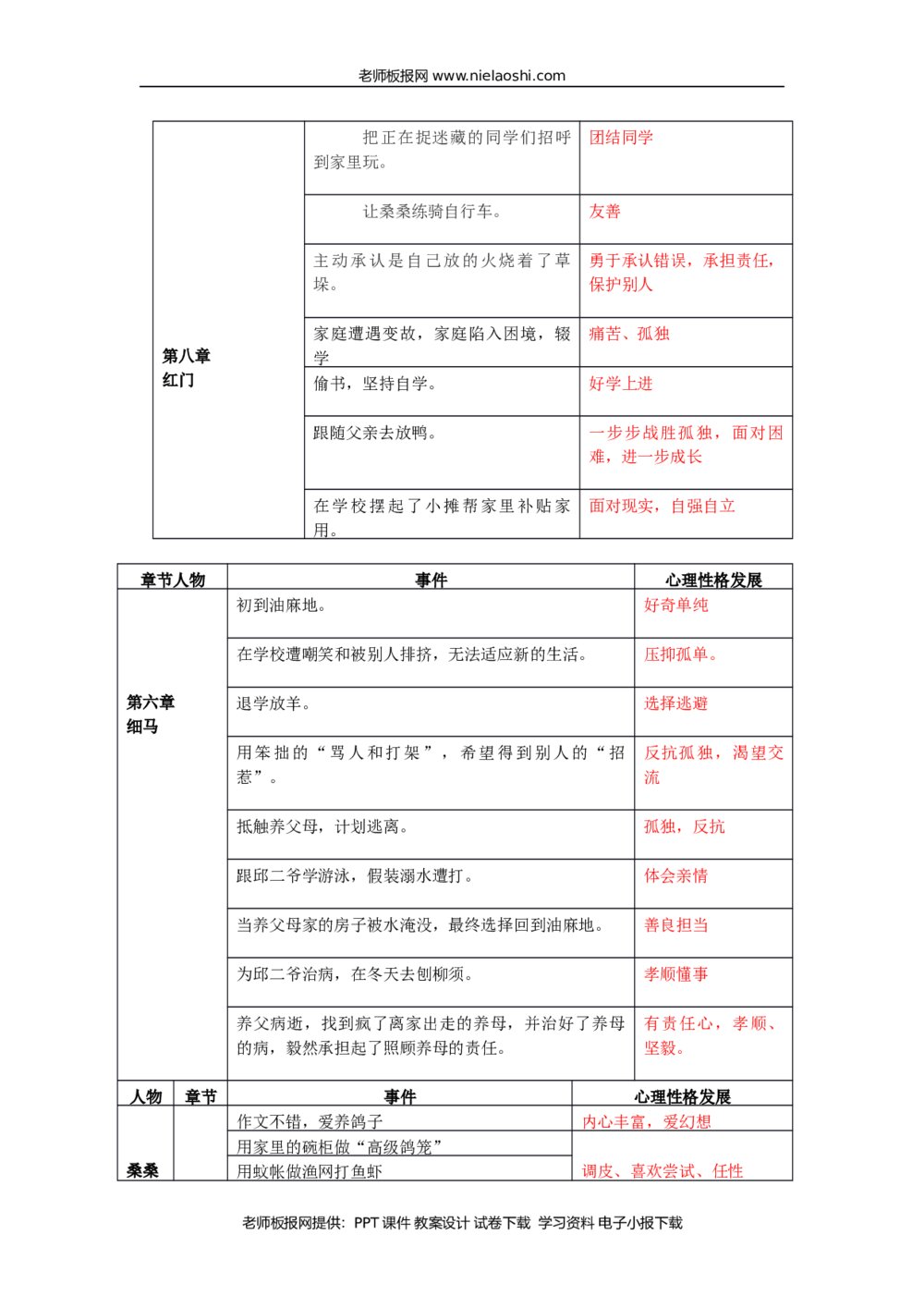 小学六年级课外阅读《草房子》内容梳理整理word3