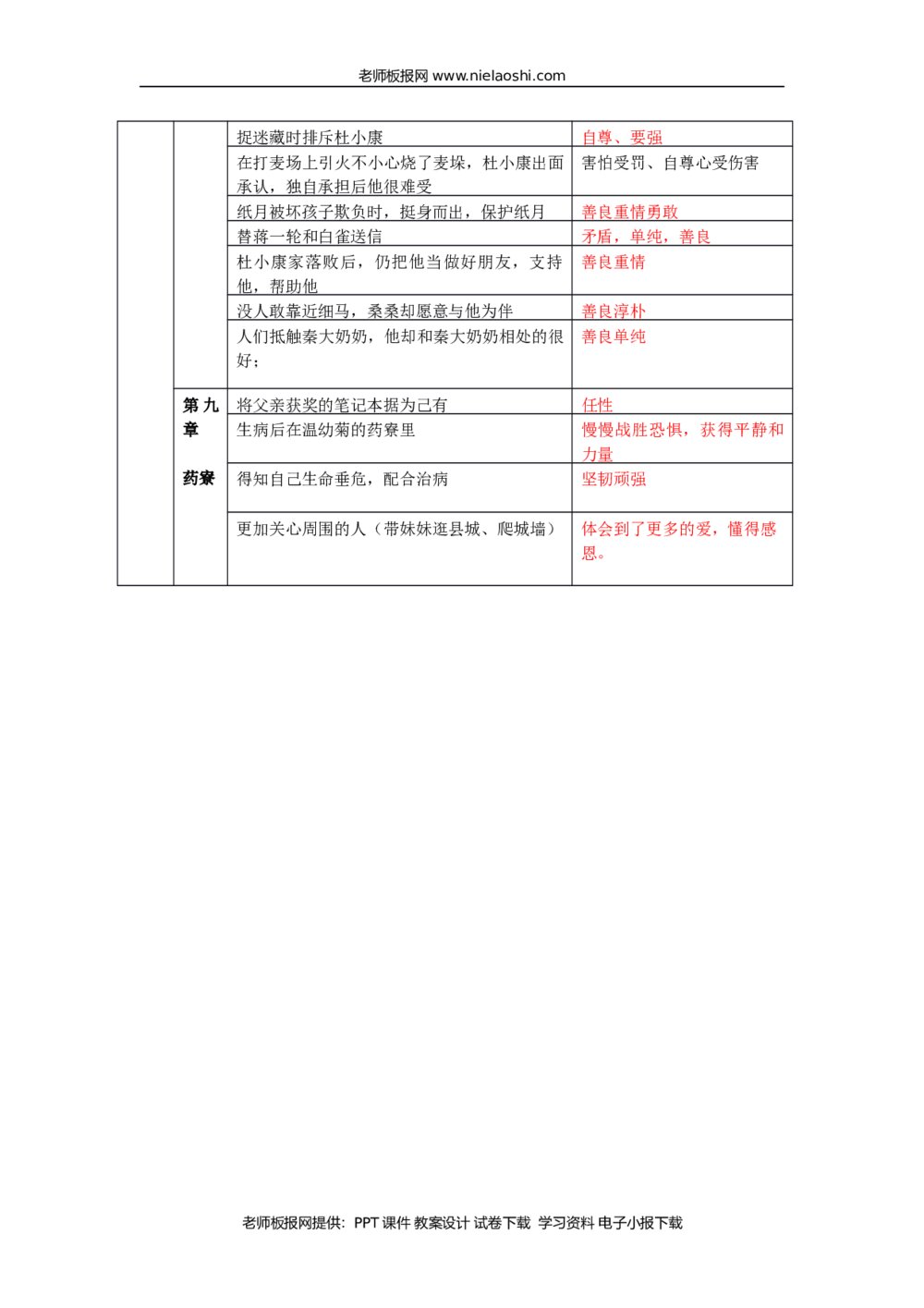 小学六年级课外阅读《草房子》内容梳理整理word4