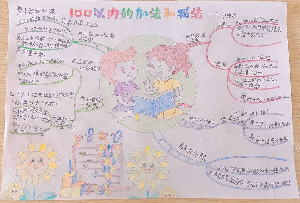 数学手抄报图片-100以内的加法和减法手抄报内容资料