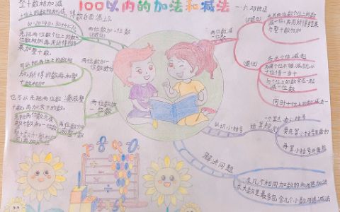 数学手抄报图片-100以内的加法和减法手抄报内容资料