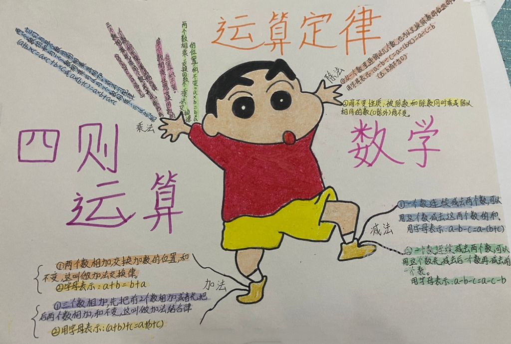 小学生数学四则运算+运算定律手抄报图片-含内容