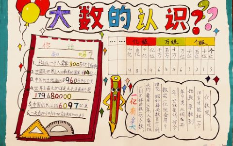 小学生大数的认识手抄报绘画图片-数学认识大数手抄报内容