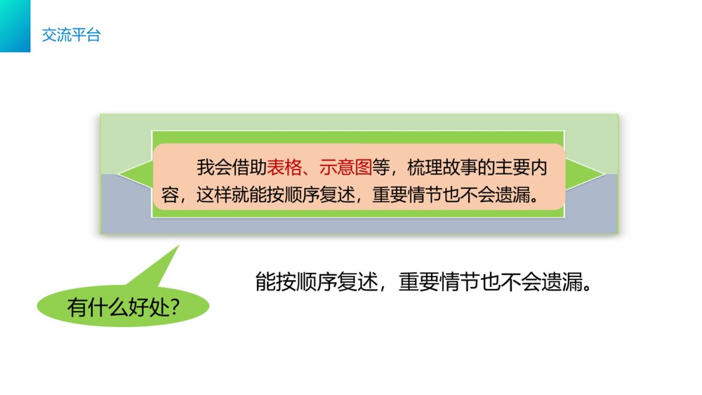 小学三年级语文下册第八单元《语文园地八》PPT教学课件4