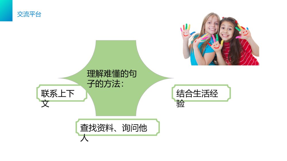 小学三年级语文下册第六单元《语文园地六》PPT教学课件7