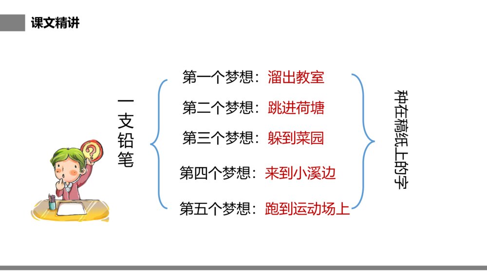 小学三年级语文下册第五单元《习作例文》PPT教学课件5
