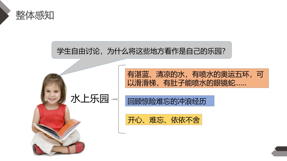 人教版《第1单元习作:我的乐园》四年级语文下册PPT精品课件5