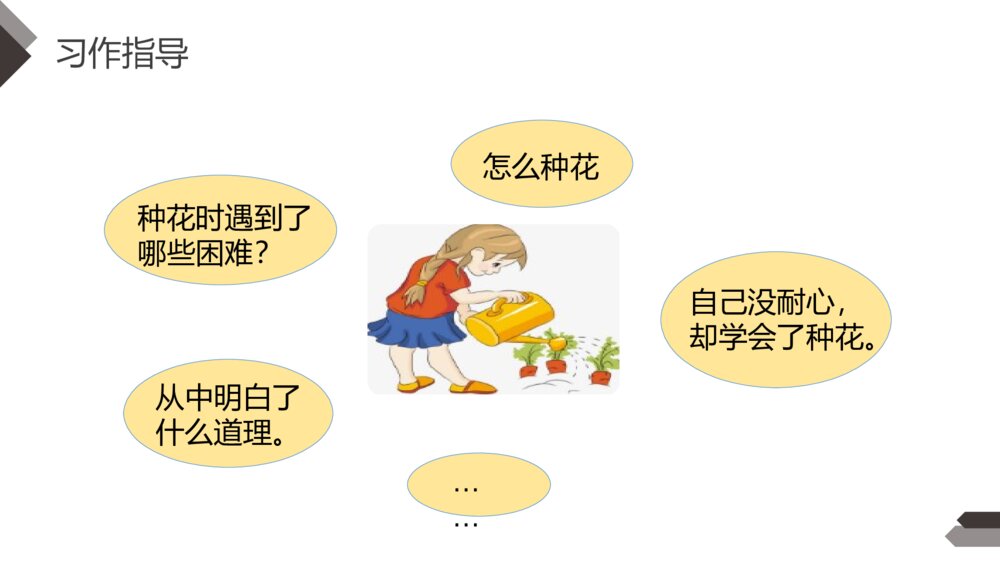人教版四年级语文下册《第六单元·习作我学会了XX)》PPT精品课件7