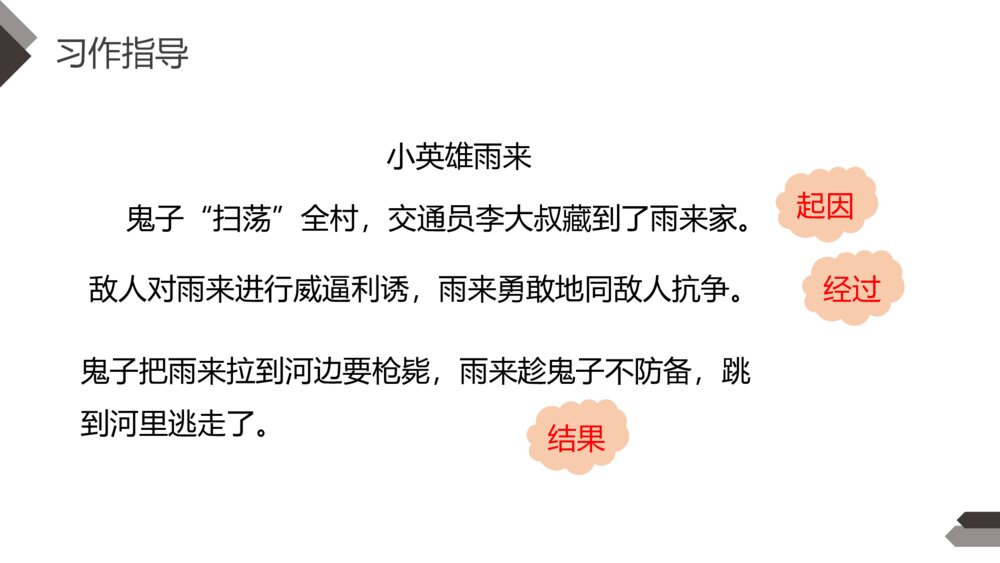 人教版四年级语文下册《第六单元·习作我学会了XX)》PPT精品课件10