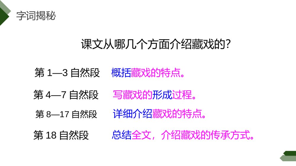 人教版六年级语文下册《藏戏》PPT精品课件6