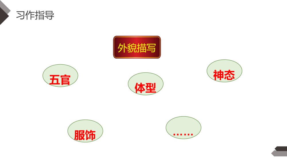 人教版四年级语文下册第七单元《习作:我的自画像》PPT精品课件8