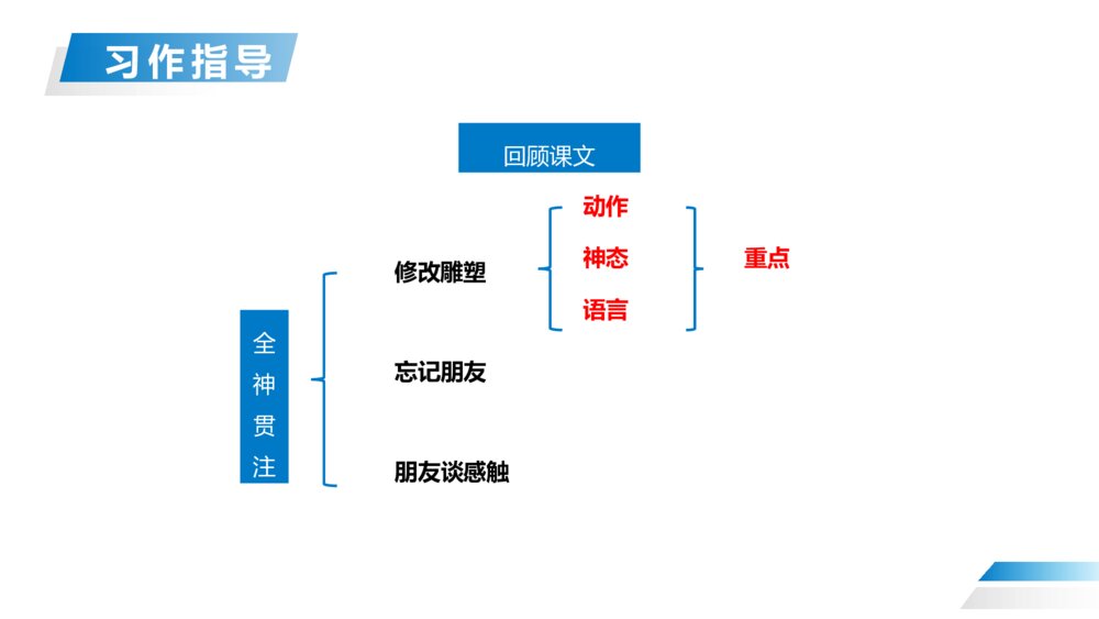 人教版五年级下册语文《第四单元:习作·他___了》PPT精品课件9