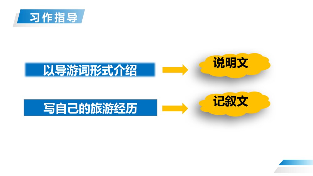 人教版五年级下册语文《第七单元·习作:中国的世界文化遗产》PPT精品课件8