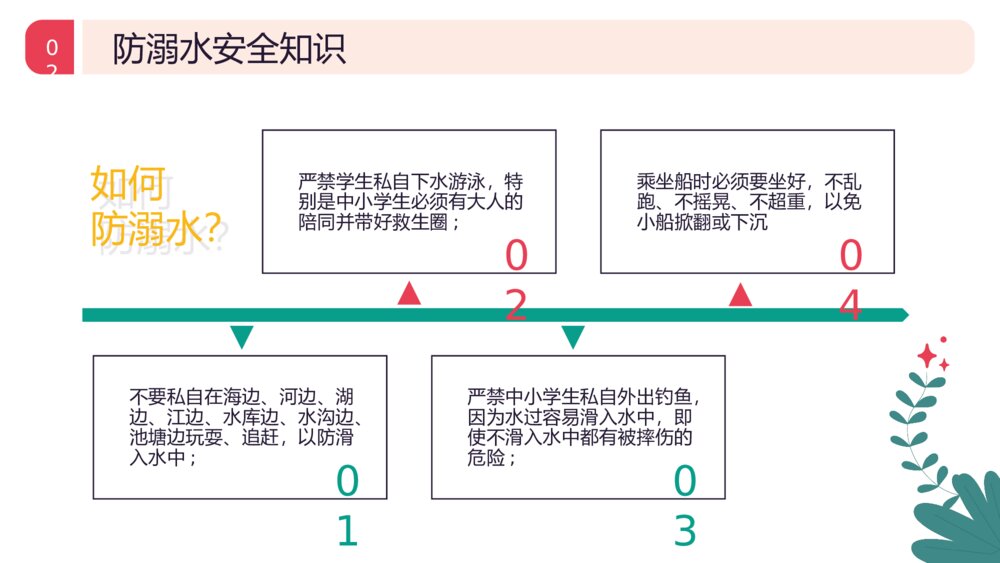 中小学生《安全教育日》主题班会PPT课件10