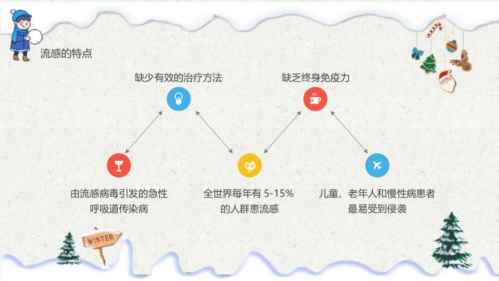 《校园冬季流行性感冒预防知识培训》PPT班会课件9
