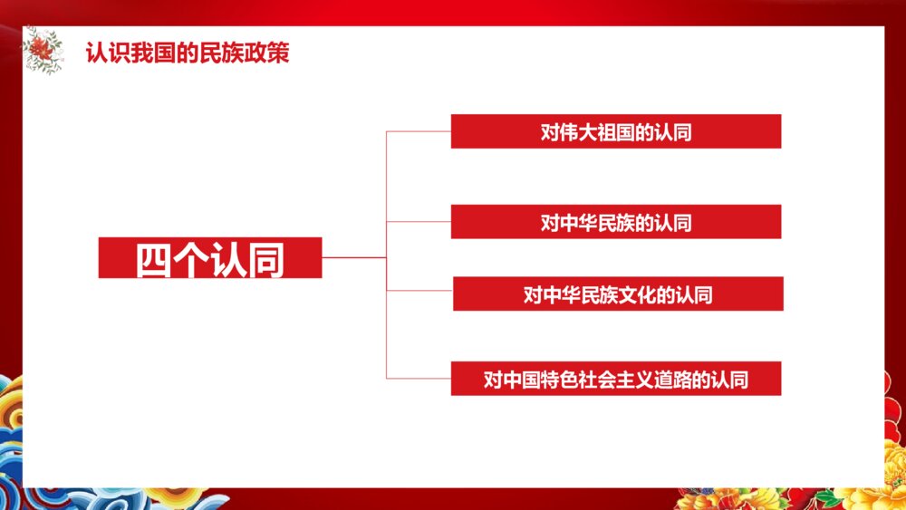 《民族团结教育》PPT班会课件5