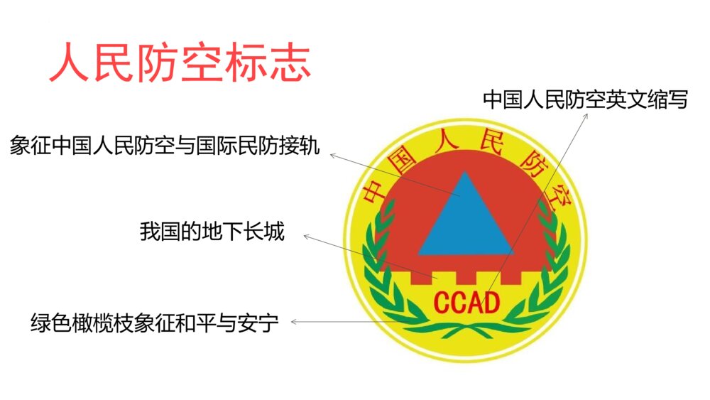 《人民防空知识》PPT班会课件10