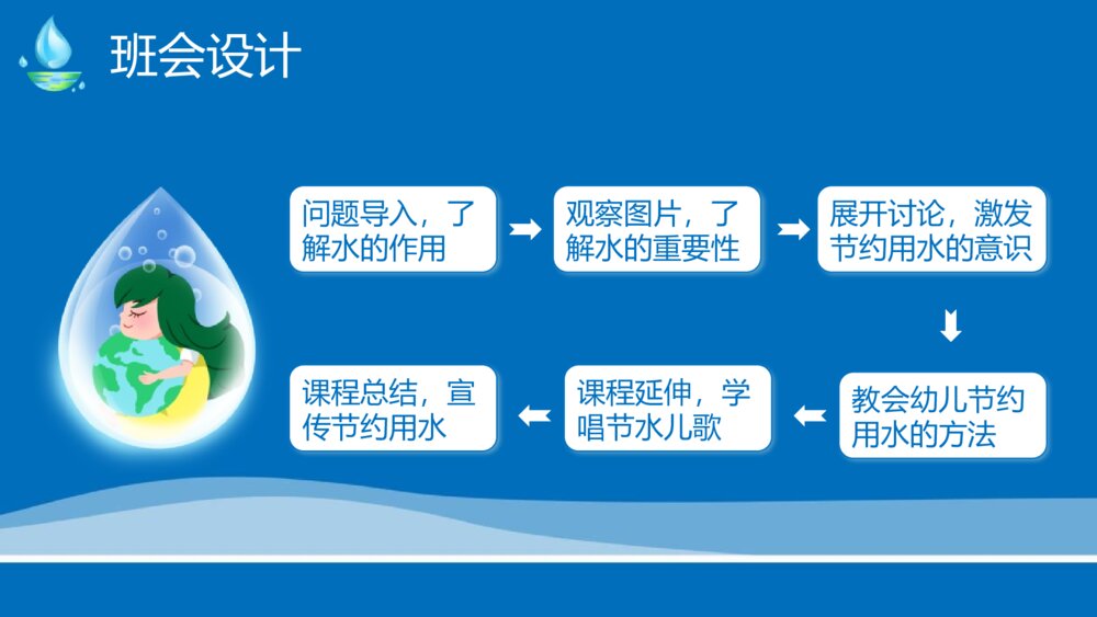 节约用水科普教育主题班会PPT课件6