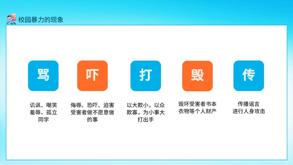 《预防应对校园暴力》校园安全行为教育主题班会PPT课件4