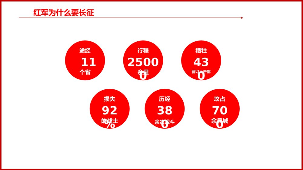纪念中国工农红军长征胜利87周年PPT课件5