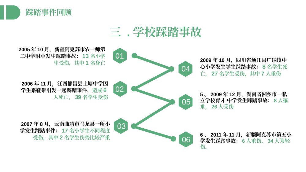 《防踩踏安全教育主题班会》避免校园踩踏事故PPT课件6