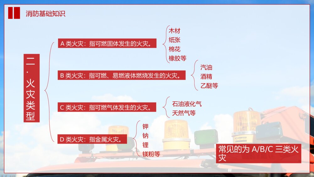 《提高消防安全意识 增强自防互救能力》全国消防日防火教育主题班会PPT课件10