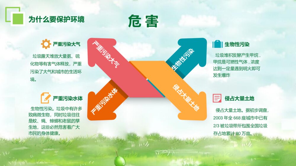 《环境保护·爱护家园》爱护环境PPT班会课件4