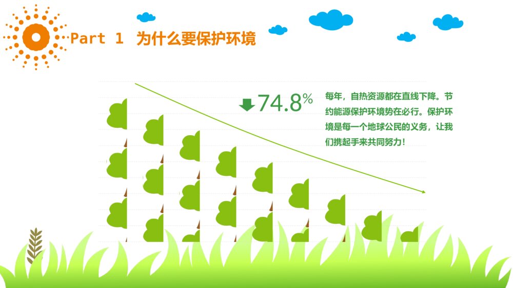《绿色环保·从我做起》保护环境爱护家园环保教育PPT班会课件5