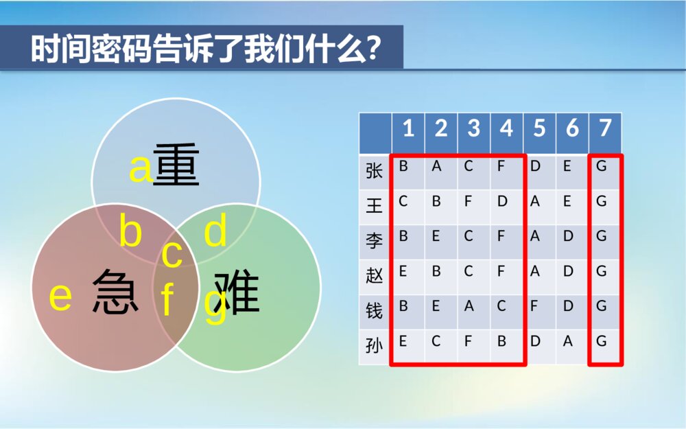 时间密码主题教育班会PPT课件10