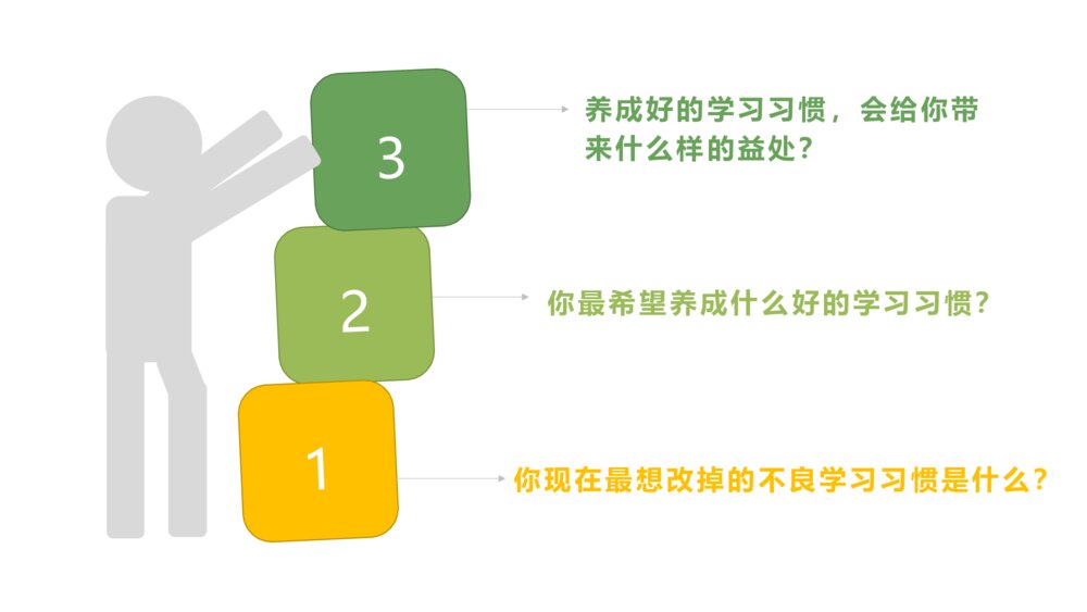 中小学生良好习惯靠养成教育主题班会PPT课件(带文字内容)5