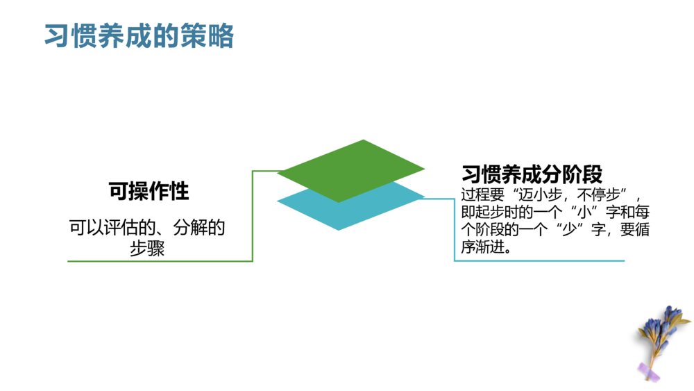中小学生良好习惯靠养成教育主题班会PPT课件(带文字内容)8