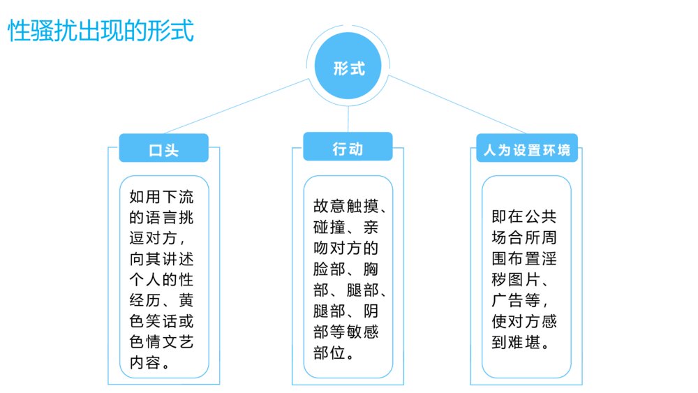 青春的安全我来卫·学生健康主题班会PPT课件8
