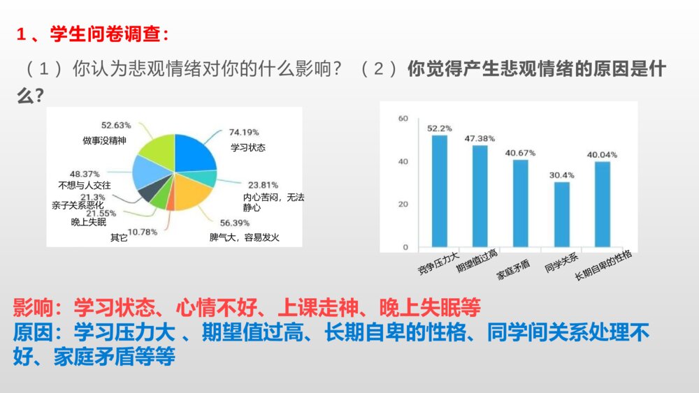 帮孩子对抗青春期悲观情绪·励志主题班会PPT课件3