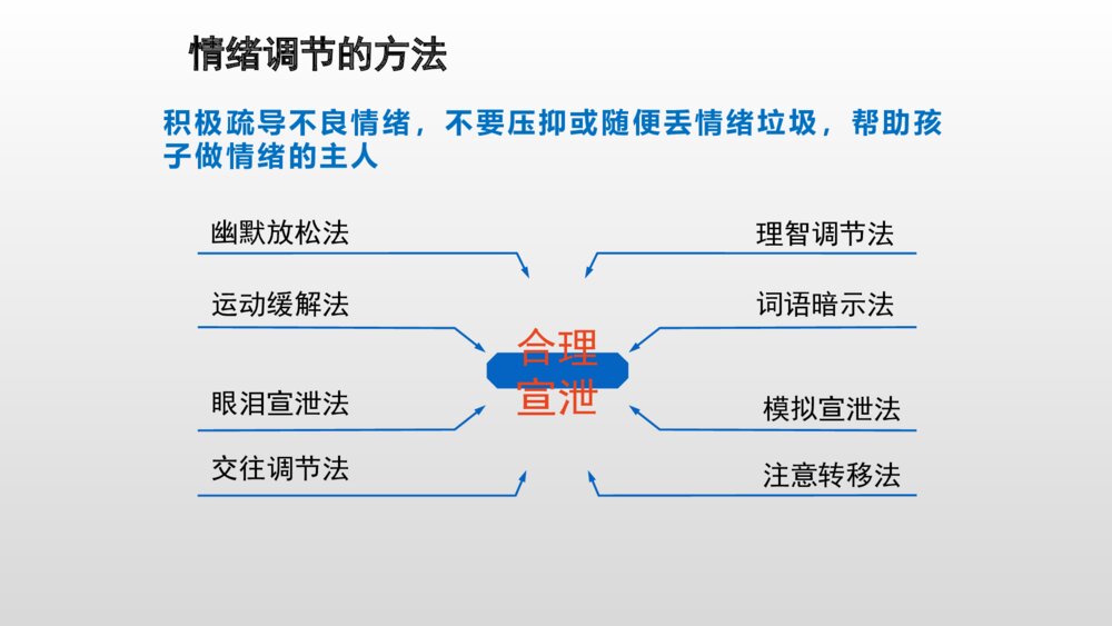 帮孩子对抗青春期悲观情绪·励志主题班会PPT课件10